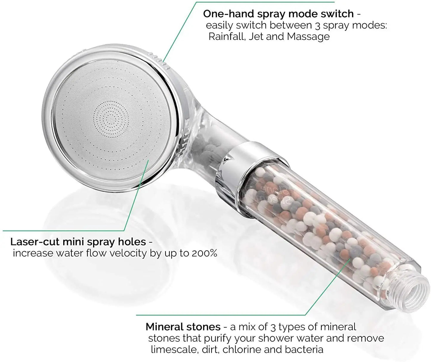 Filter Shower Head, HOMGEN Ionic Filtered Shower